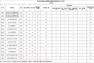 ❓明牌用法？泰斯赛前主练弧顶挡拆后三分 两次出手均稳稳命中